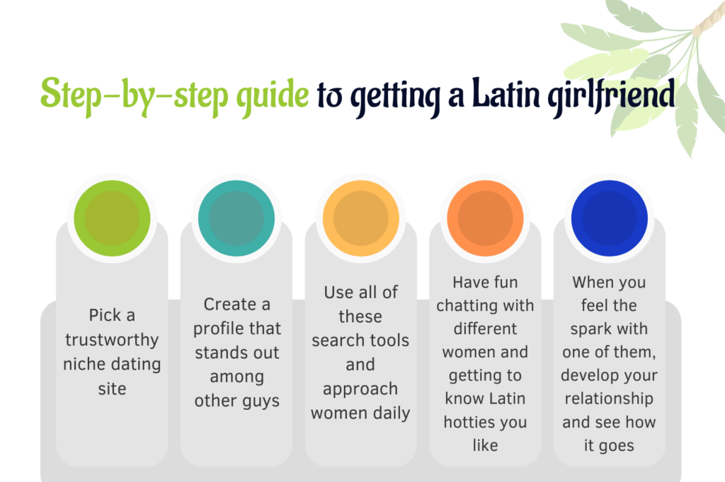 Step-by-step guide to getting a Latin girlfriend